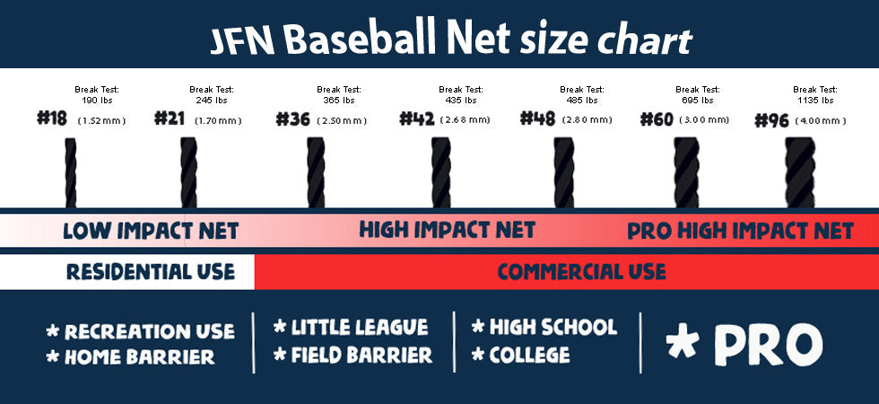 How to purchase a baseball/ softball net which fit your need?